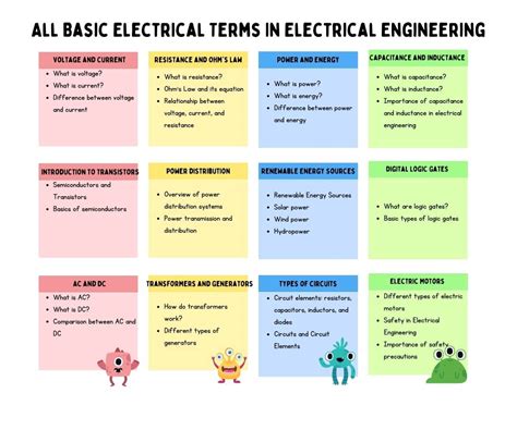 electrical terms box|general electrical terms.